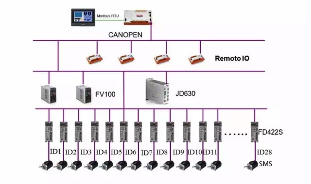 基于CANopen的全自動(dòng)糊盒機(jī)解決方案ccc 基于CANopen的全自動(dòng)糊盒機(jī)解決方案ccc